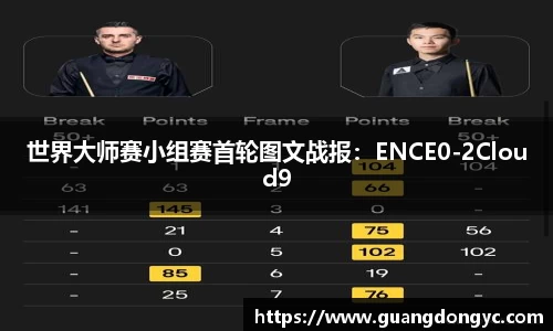 世界大师赛小组赛首轮图文战报：ENCE0-2Cloud9